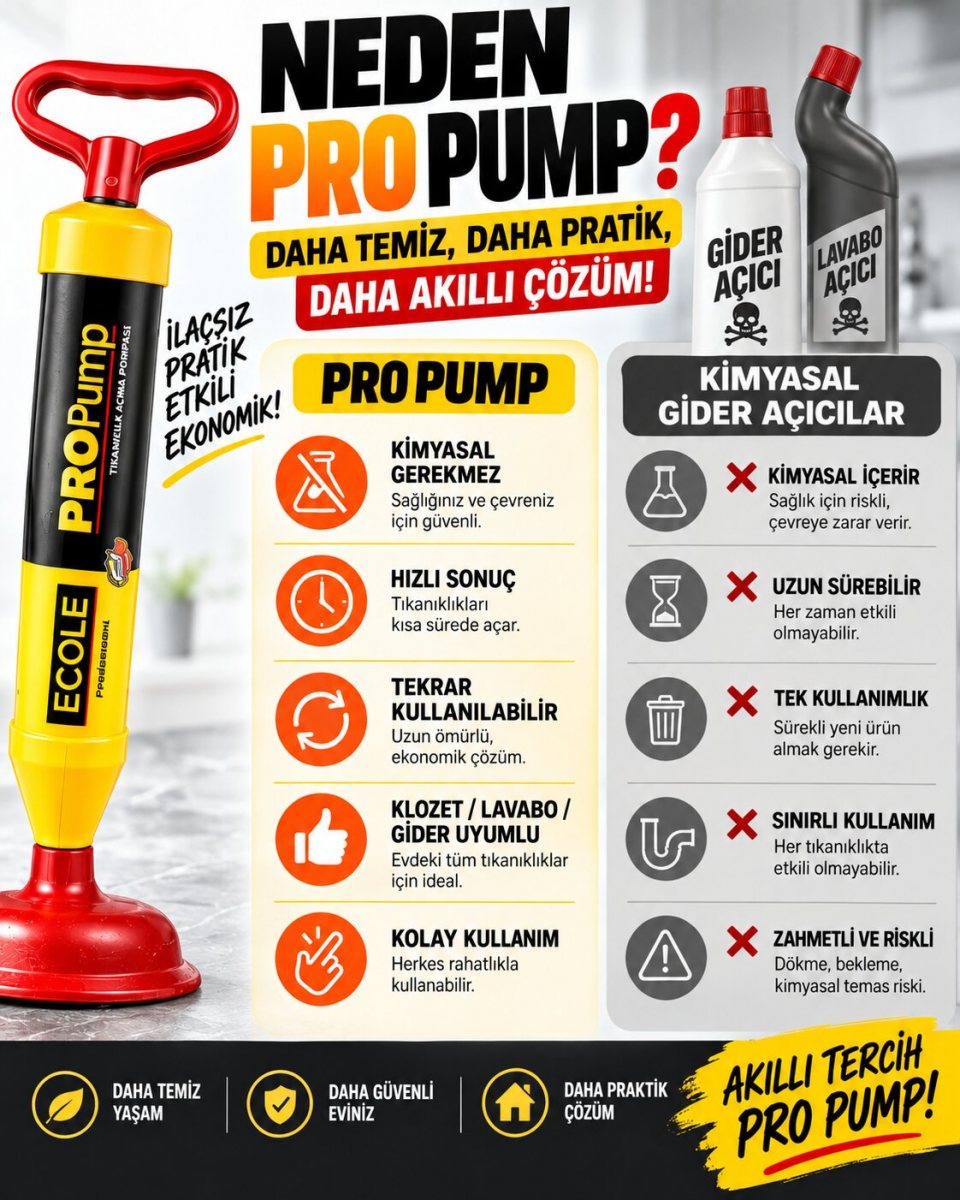 Lavabo Klozet Gider Açıcı Pompa 8